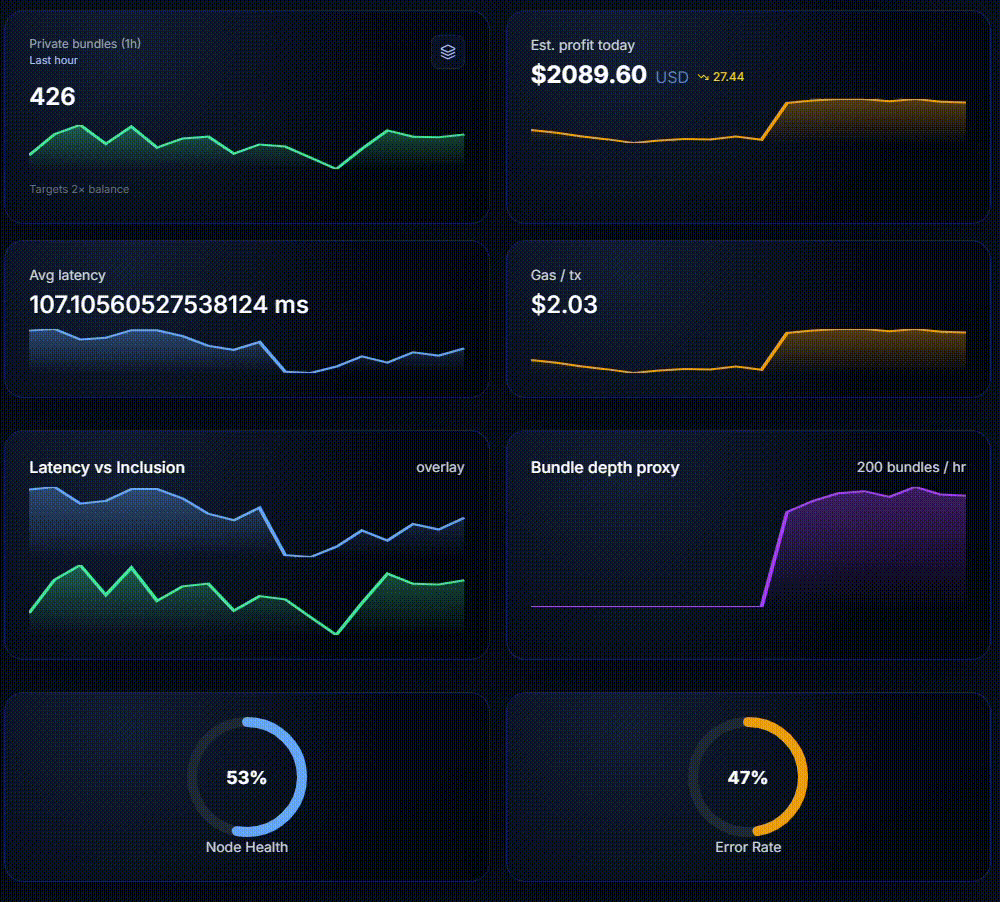 Live Earnings Dashboard